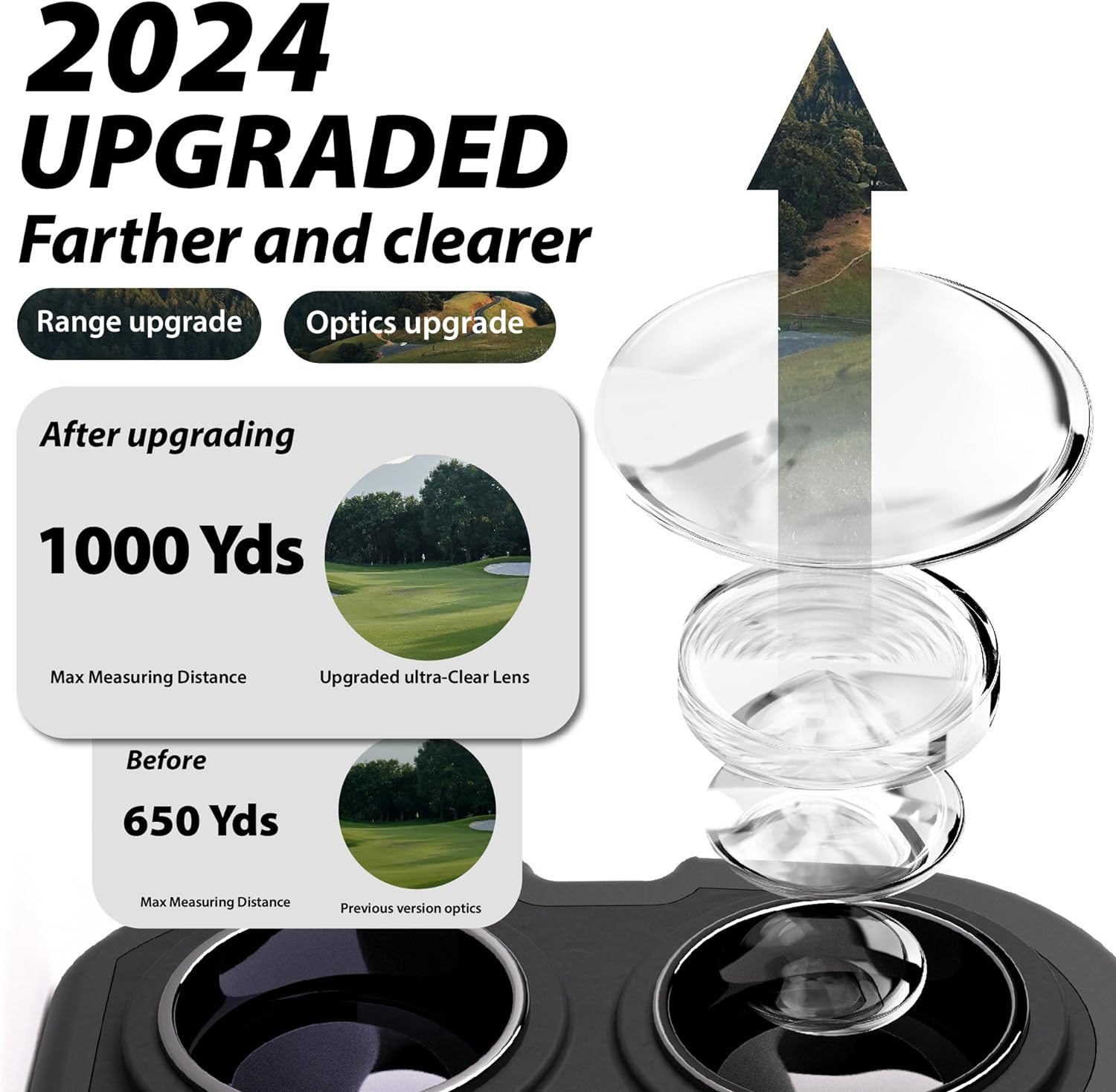 Gogogo Sport Vpro GS03 Laser Golf/Hunting Rangefinder, 6X Magnification Clear View 650/1200 Yards Laser Range Finder, Lightweight, Slope, Pin-Seeker & Flag-Lock & Vibration